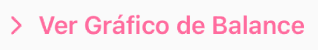 Ver Gráfico de Balance