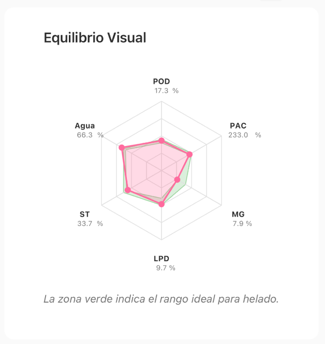 Radar de Equilibrio