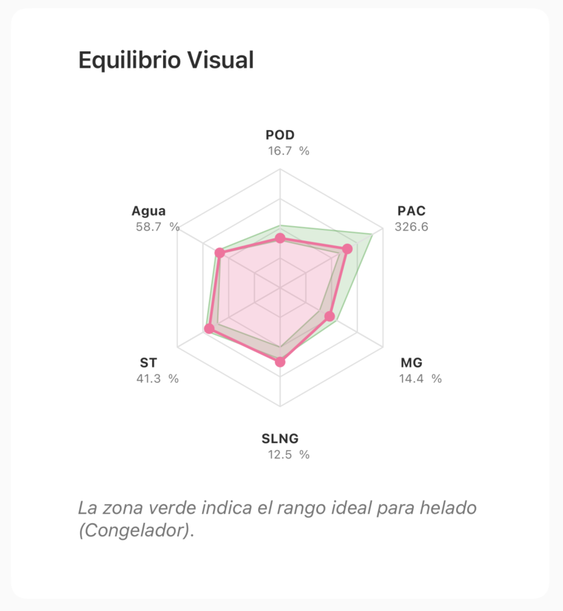 Radar de Equilibrio