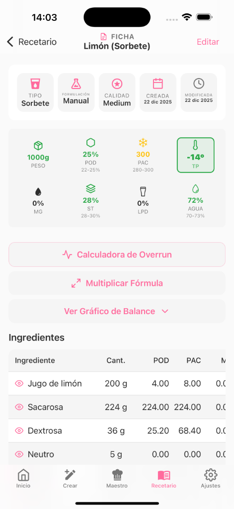 Ver Ficha de la Fórmula
