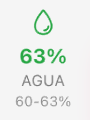 Agua Indicator