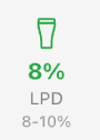 LPD Indicator