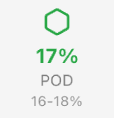 POD Indicator
