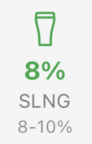 SLNG Indicator