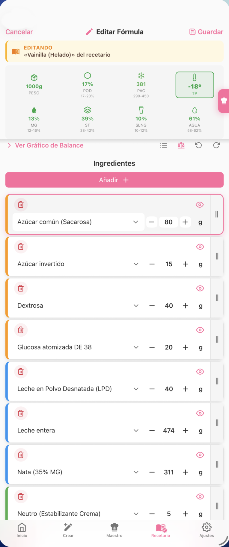 Receta multi-azúcar profesional