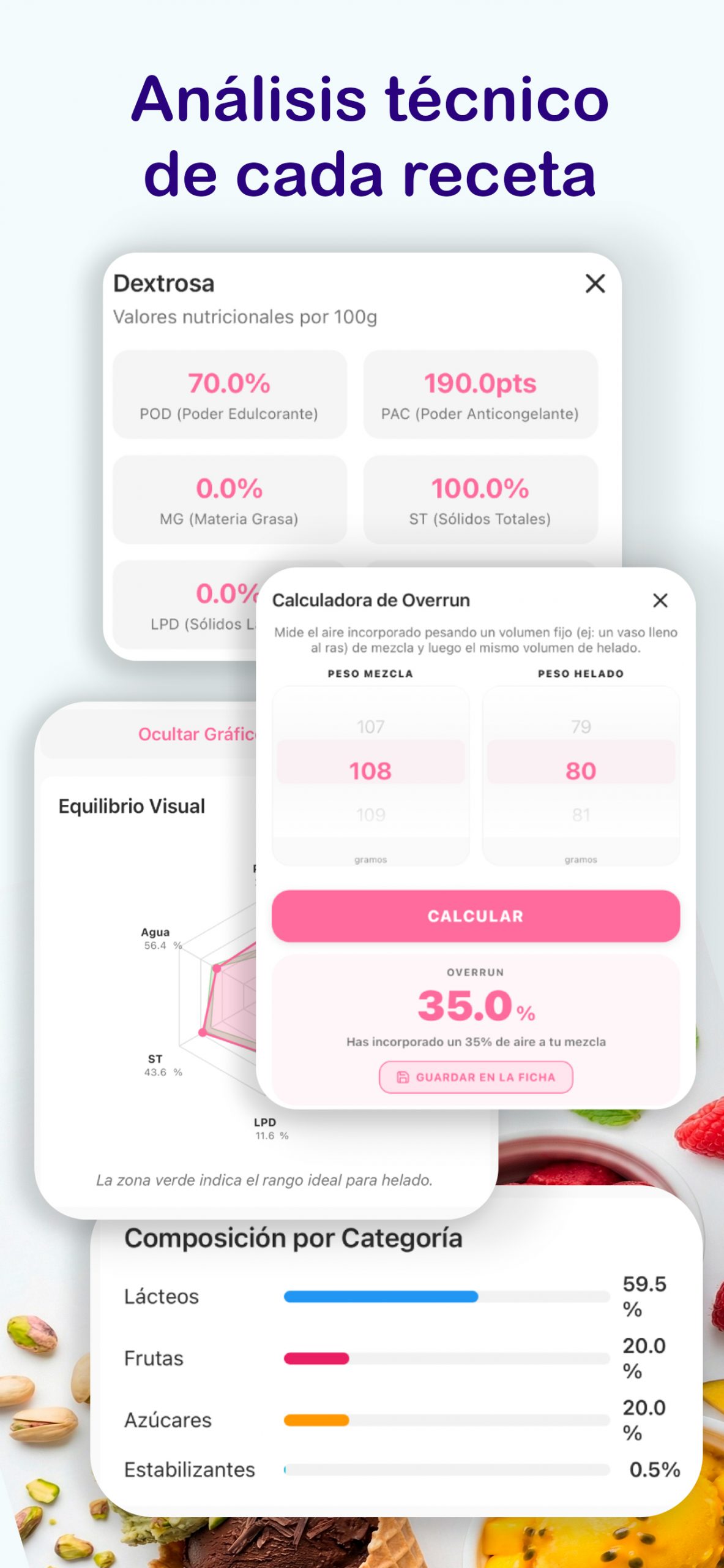 Análisis de sólidos totales en helado