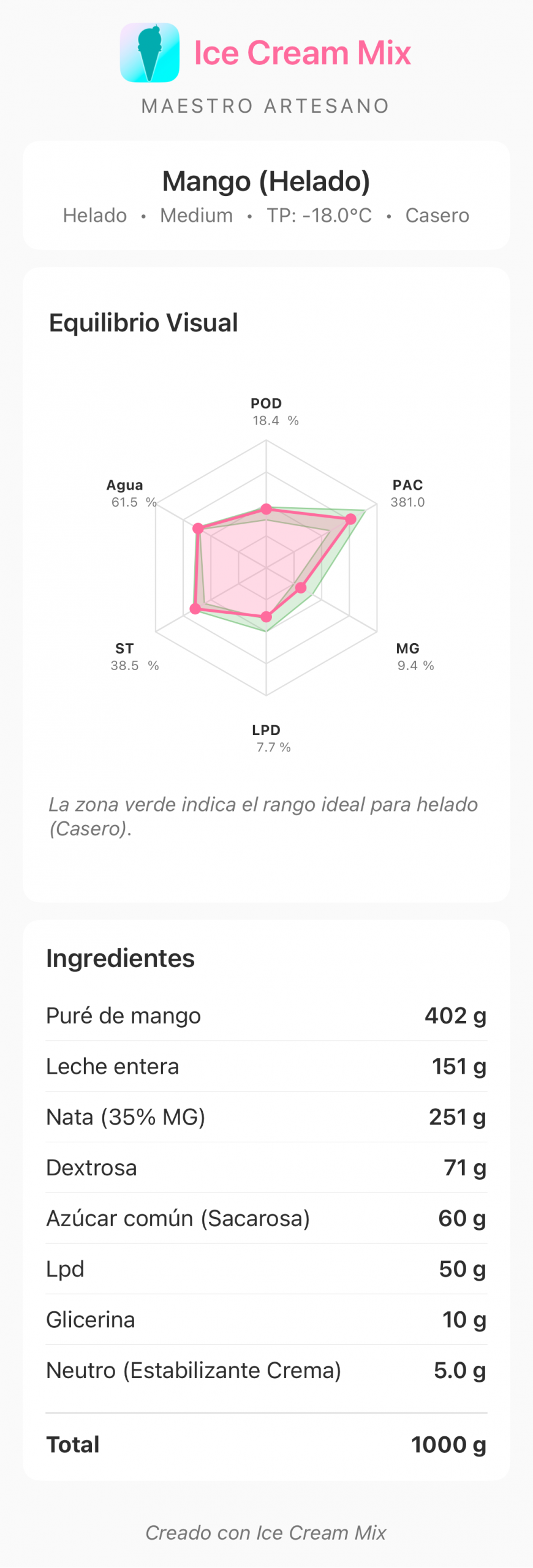 Helado de mango cremoso creado con Ice Cream Mix