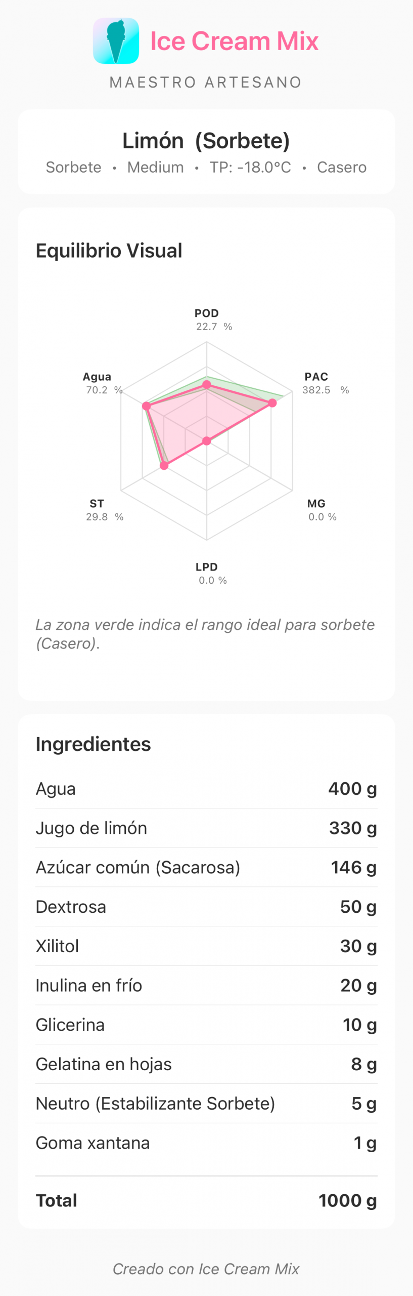 Receta de sorbete de limón creada con Ice Cream Mix