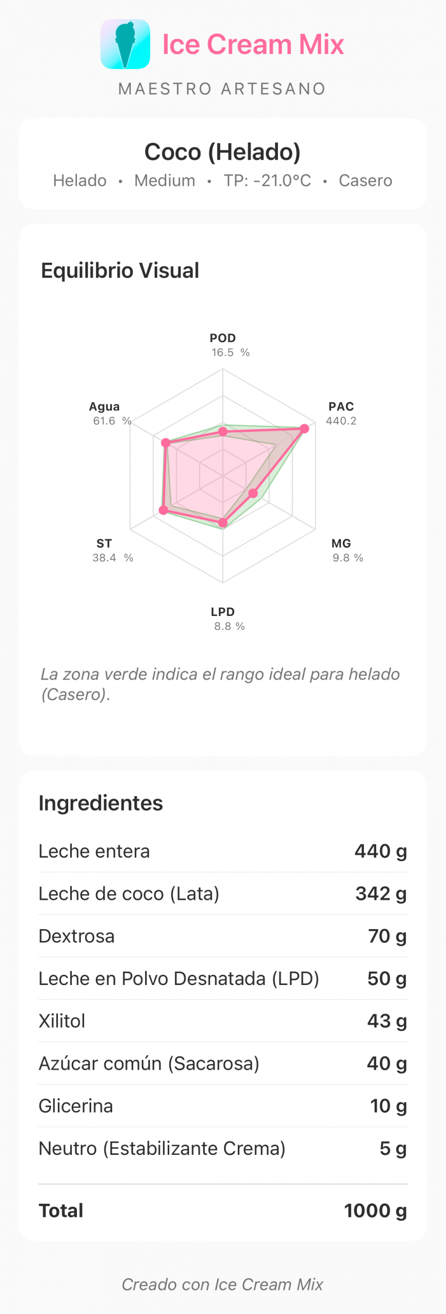 Receta de helado de coco creada con Ice Cream Mix