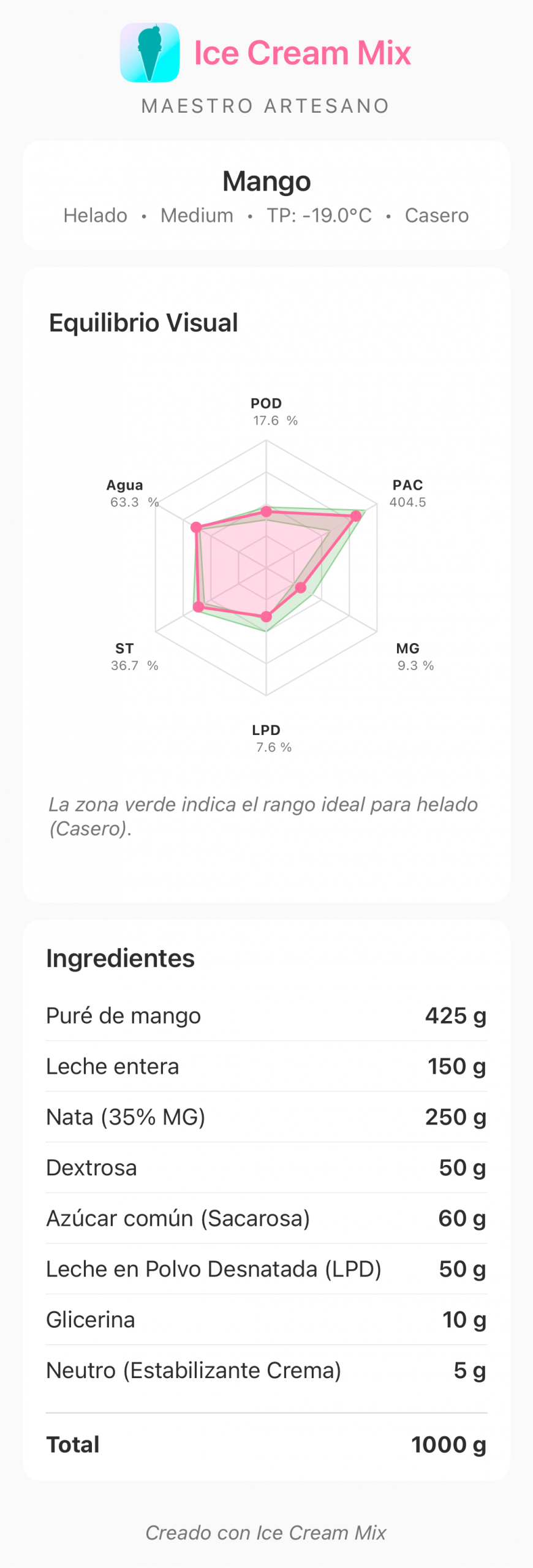Receta de helado de mango creada con Ice Cream Mix