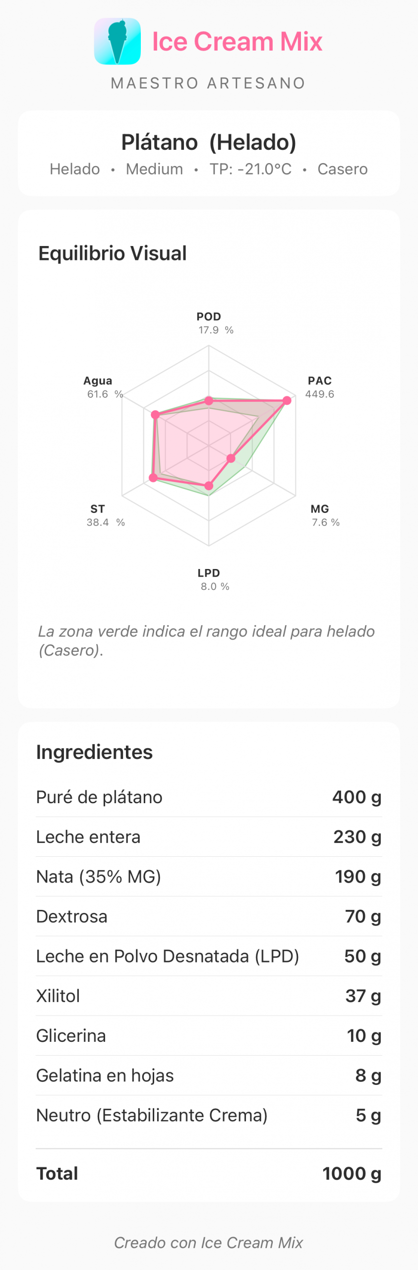Receta de helado de plátano creada con Ice Cream Mix