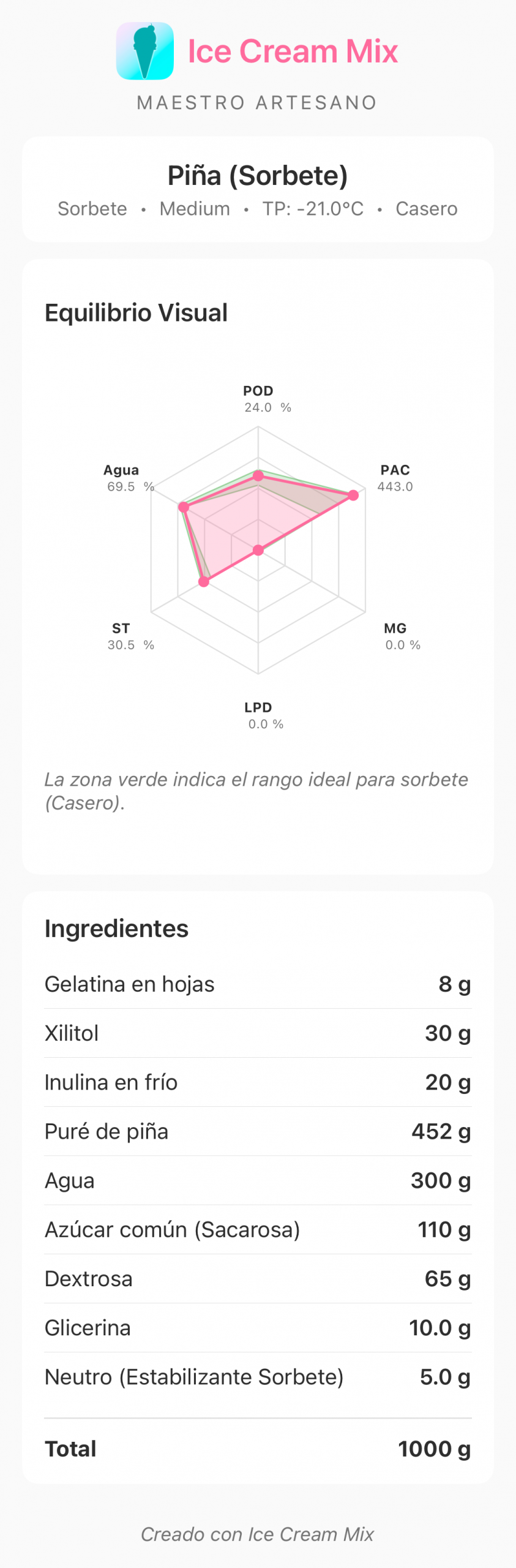 Receta de sorbete de piña creada con Ice Cream Mix