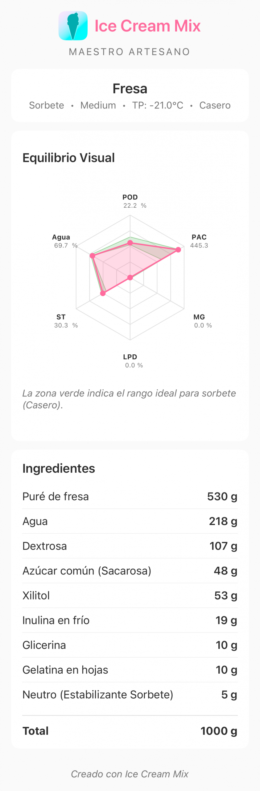 Sorbete de fresa artesanal equilibrado - Ice Cream Mix