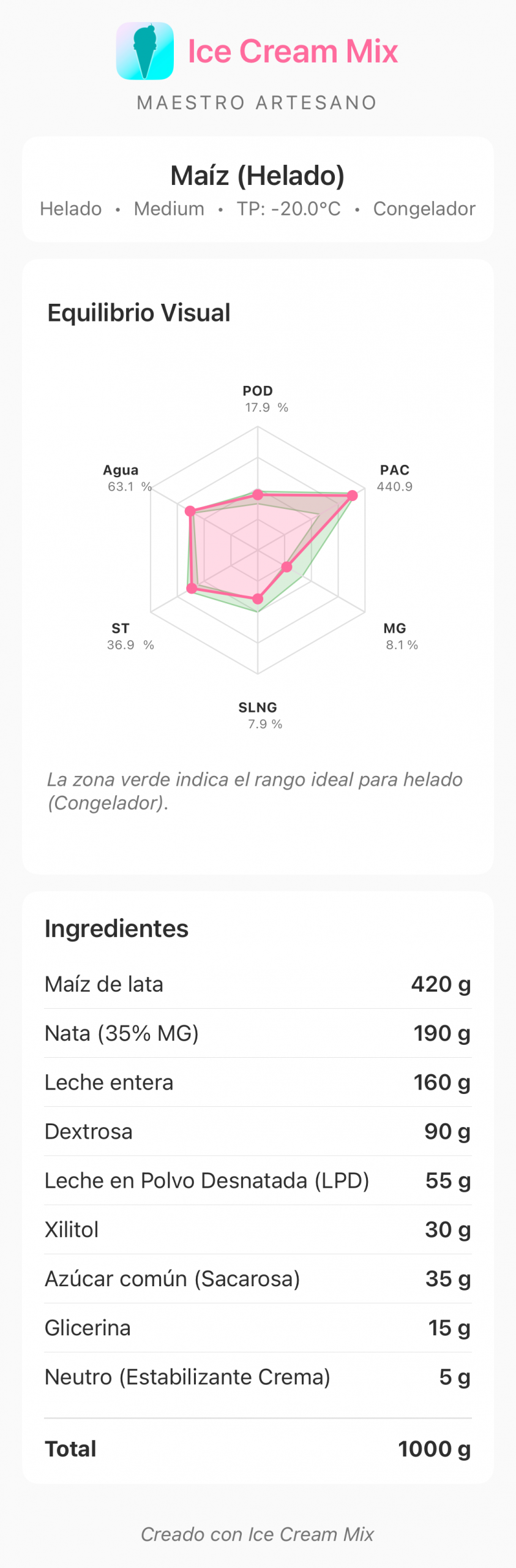 Receta de helado de maíz creada con Ice Cream Mix