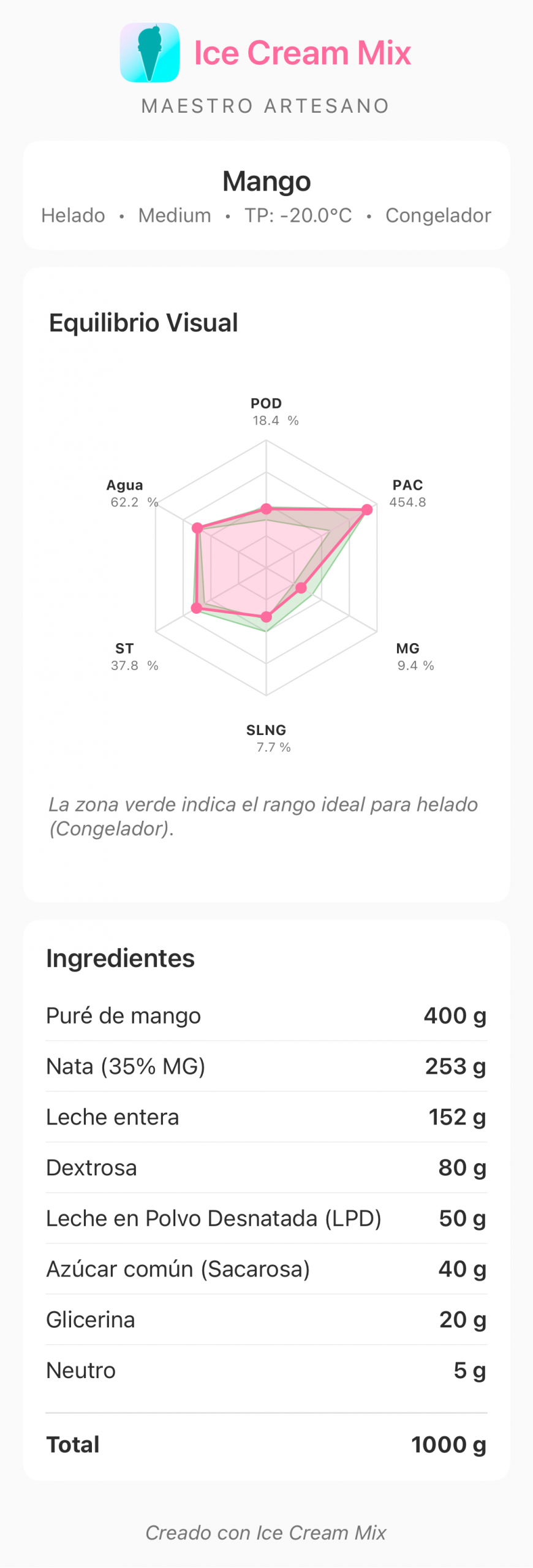 Receta de helado de mango creada con Ice Cream Mix