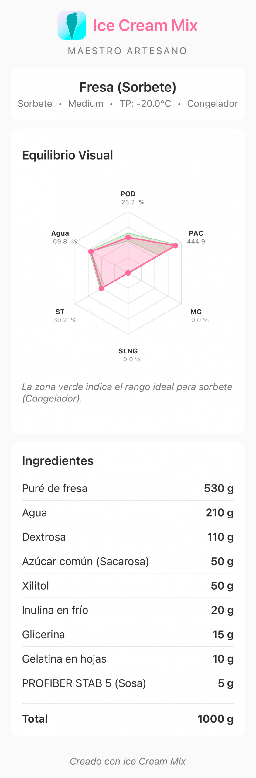 Sorbete de fresa artesanal equilibrado - Ice Cream Mix