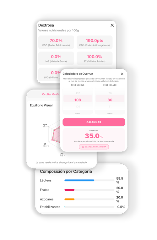 Funciones de Ice Cream Mix: valores técnicos de ingredientes, calculadora de overrun, radar de equilibrio y composición por categoría de la receta