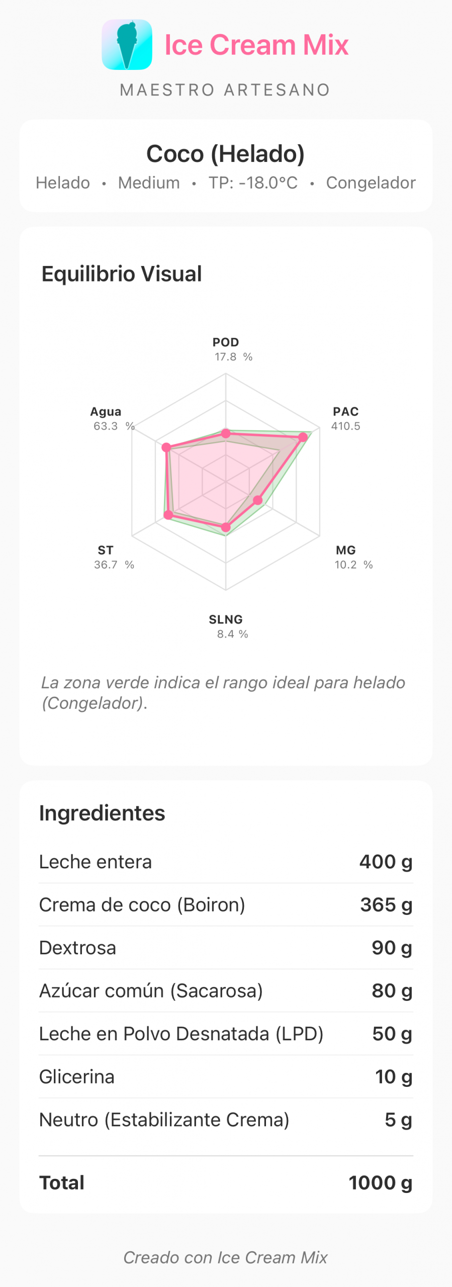 Receta de helado de coco creada con Ice Cream Mix
