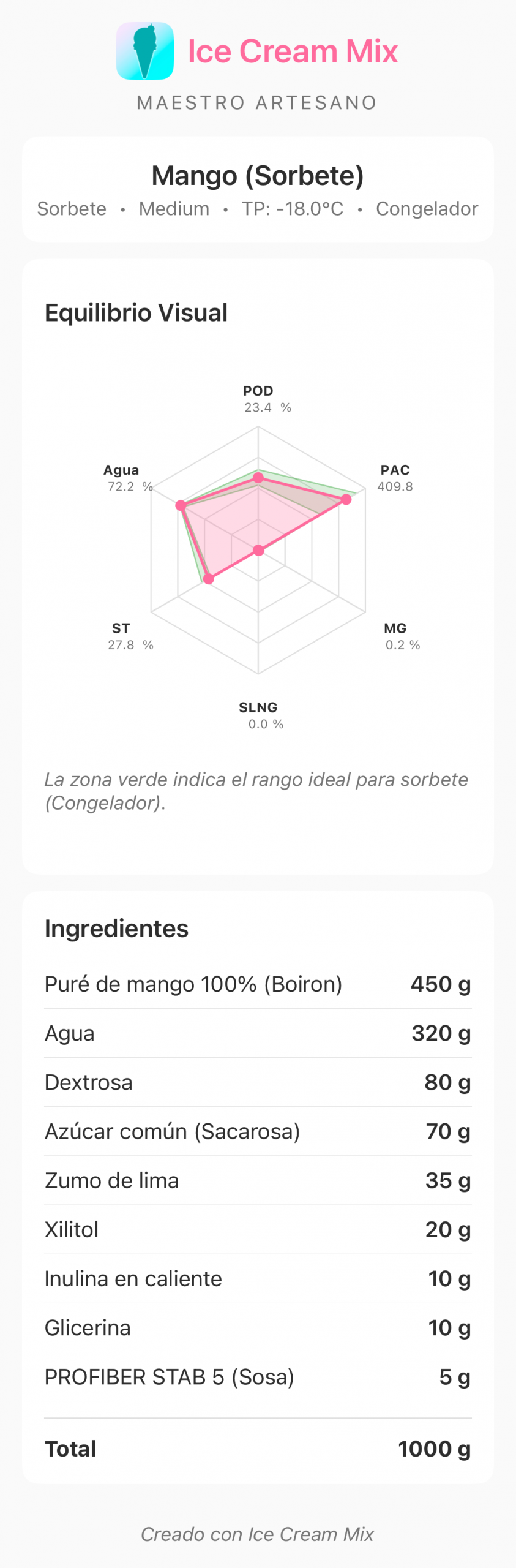 Ficha de la receta de sorbete de mango creada con Ice Cream Mix